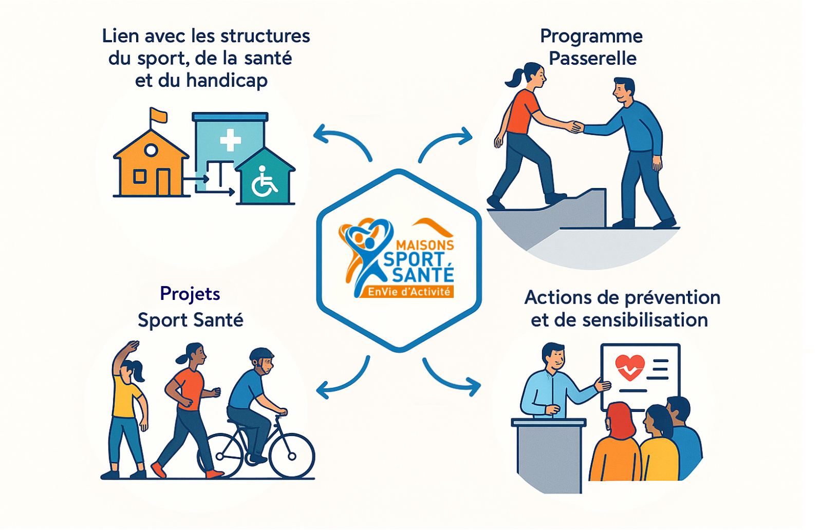 Schéma des missions